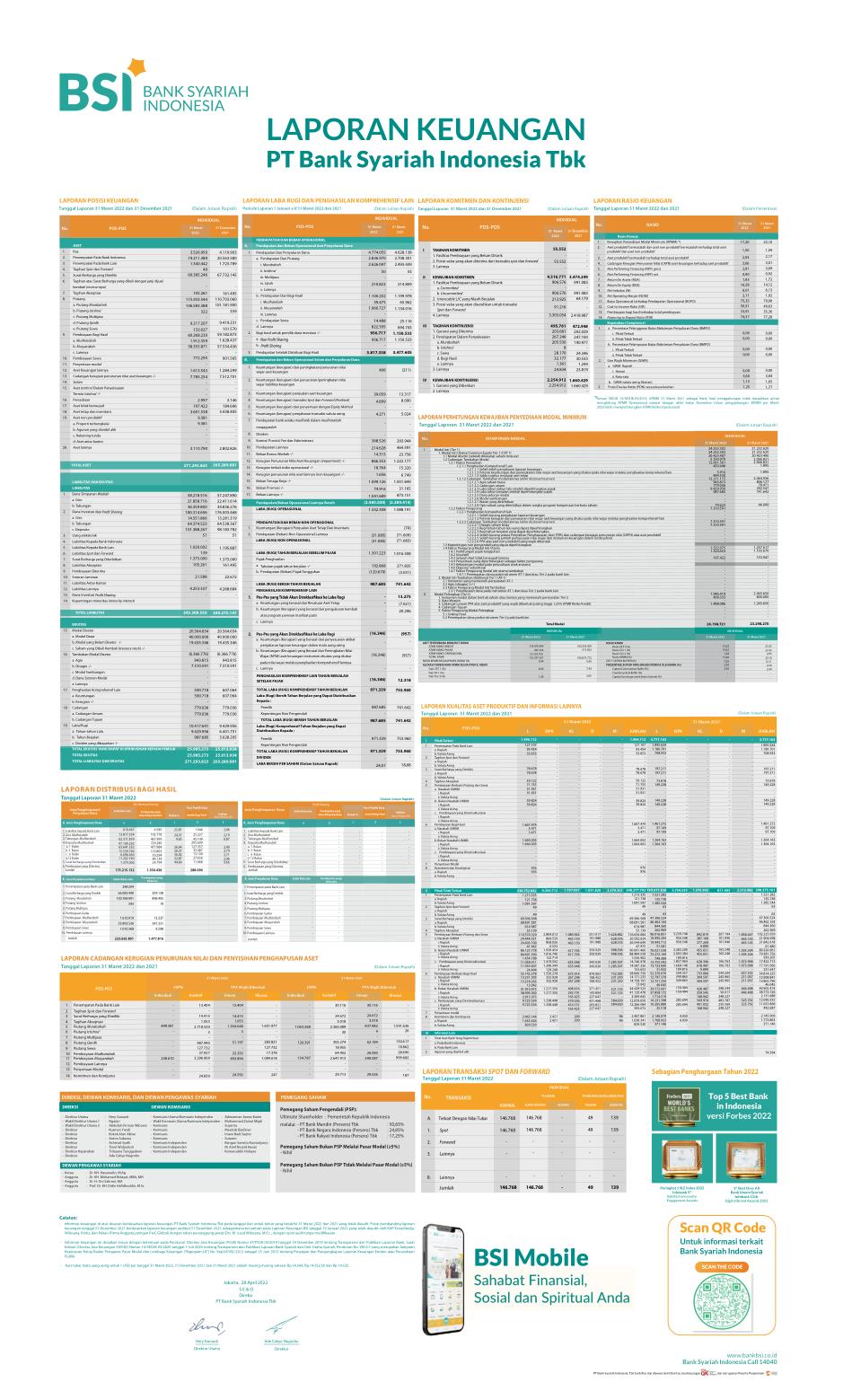 Laporan Keuangan Bank Syariah Indonesia Tbk (BRIS) Q1 2022 ...